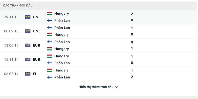 Hungary vs Phần Lan thường tạo ra những trận đấu giàu tính chiến thuật