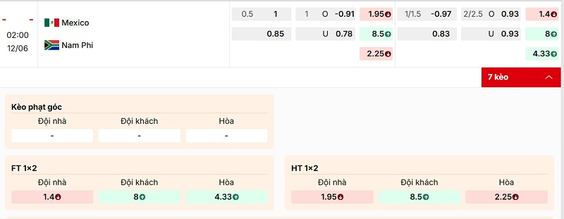 Bảng tỷ lệ kèo Mexico vs Nam Phi