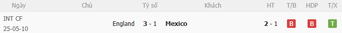 Kết quả đối đầu Mexico vs Anh